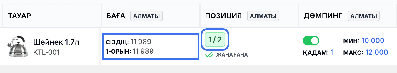 Демпинг жұмысының нәтижесі: тауар бағасы 11 989 ₸, «Позиция» бағанында жасыл 1 / 2 көрсеткіші — екі сатушының арасында бірінші орын.